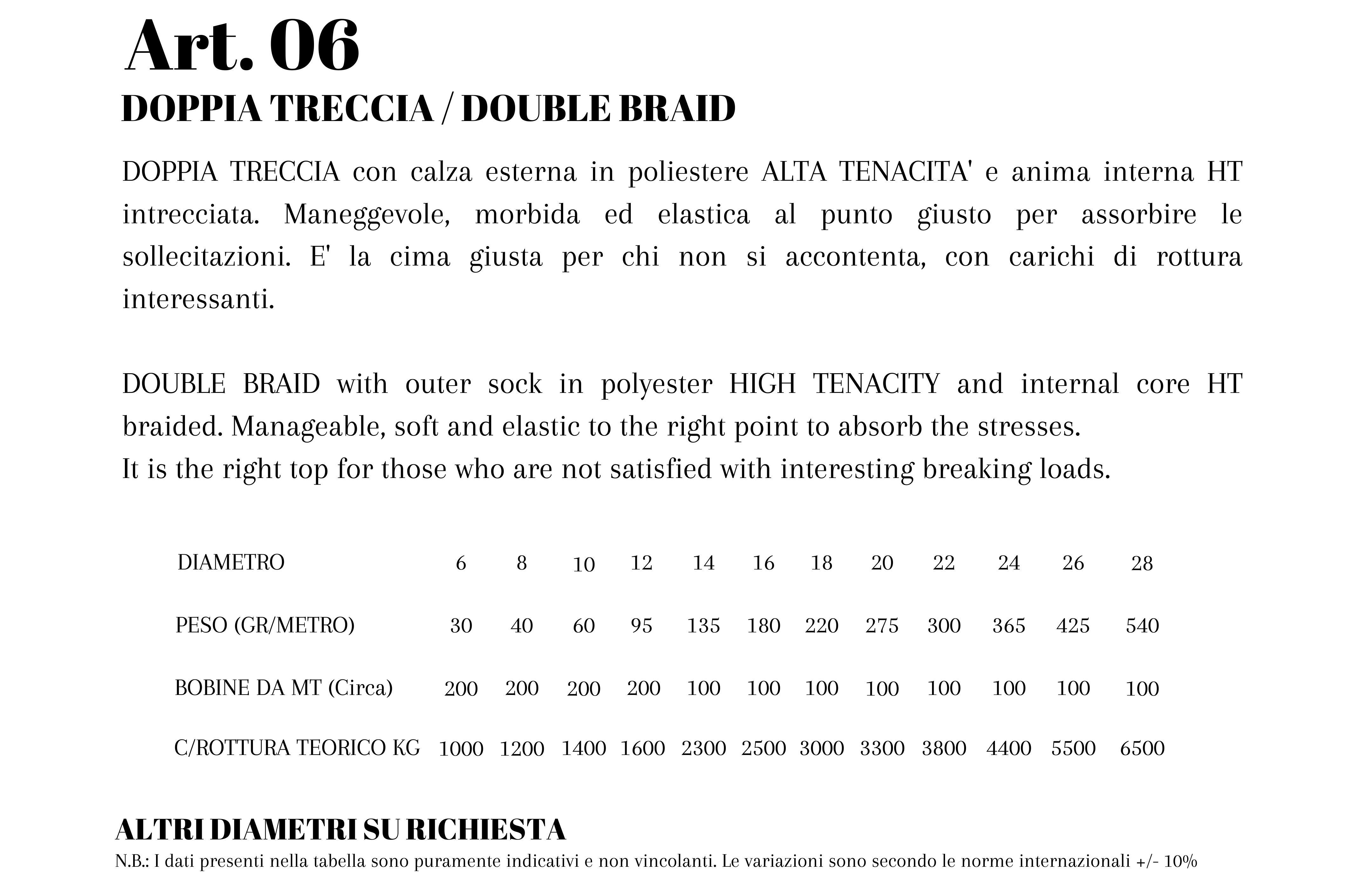TAB06
