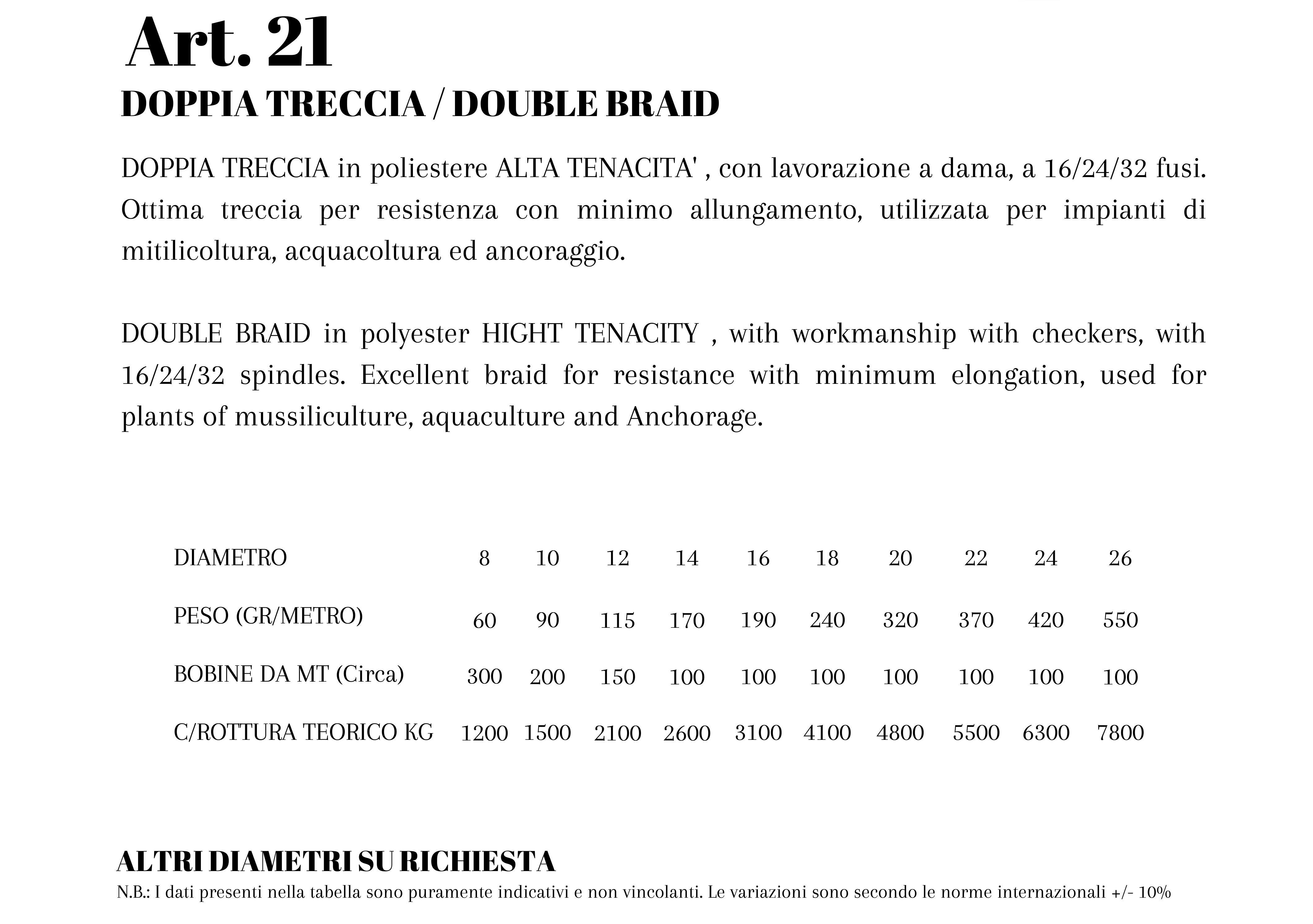 TAB21